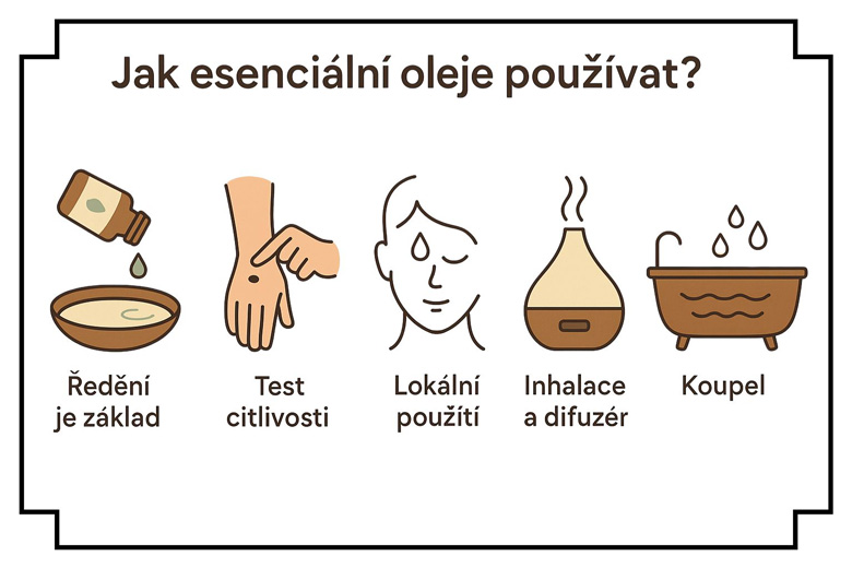 Praktická infografika o použití esenciálnych olejov