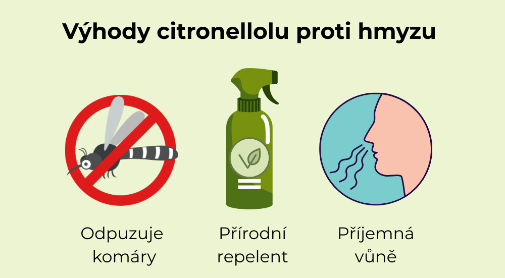 Infografika výhod citronellolu – svieža prírodná vôňa, rastlinný pôvod, využitie v produktoch pre vonkajšie prostredie.